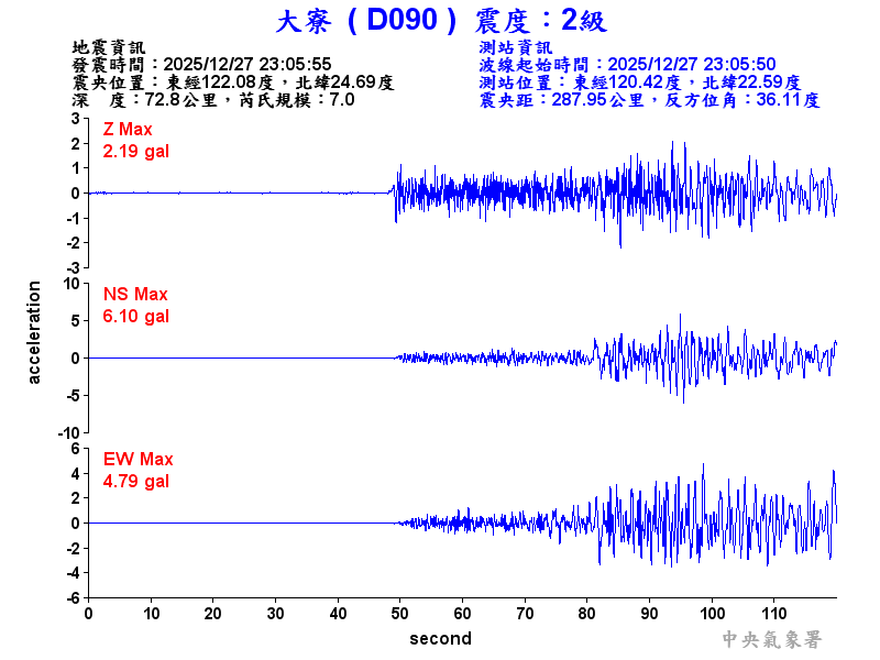 大寮  2級震波圖