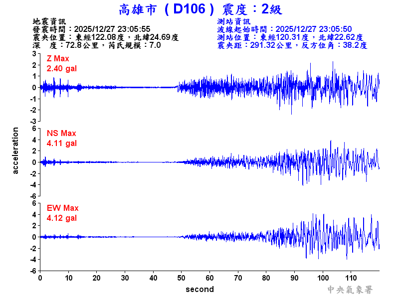 高雄市 2級震波圖