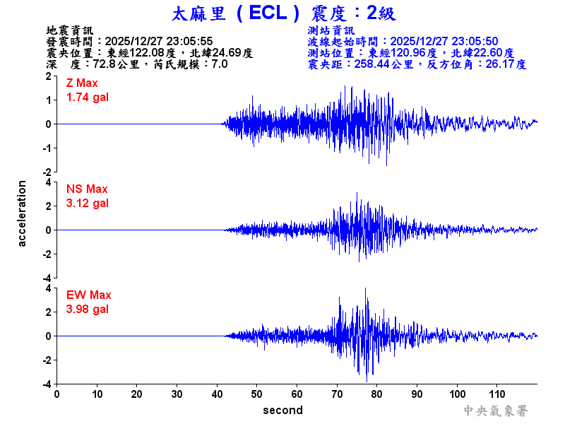 太麻里 2級震波圖