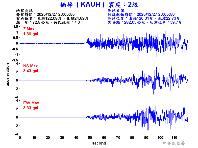 楠梓  2級震波圖