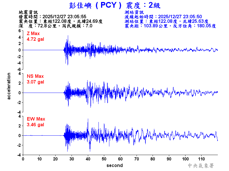 彭佳嶼 2級震波圖