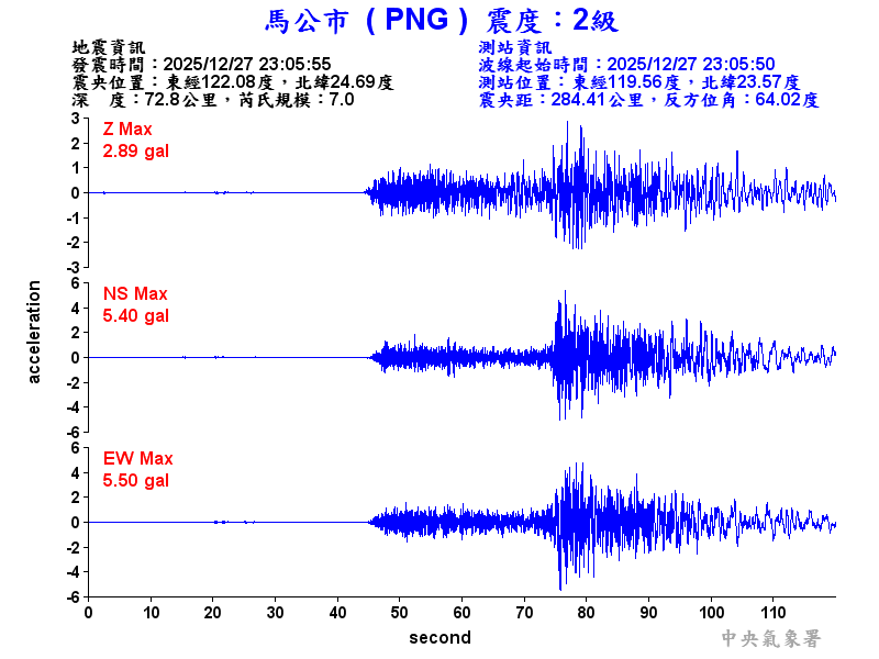 馬公市 2級震波圖