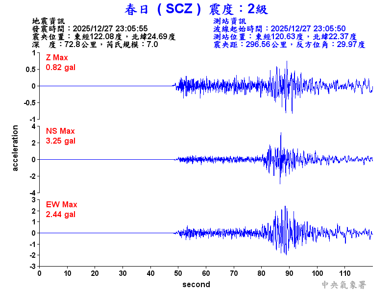 春日  2級震波圖