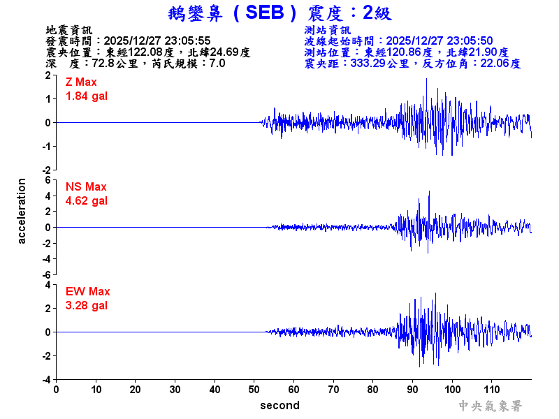 鵝鑾鼻 2級震波圖