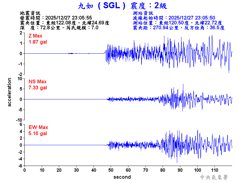 九如  2級震波圖