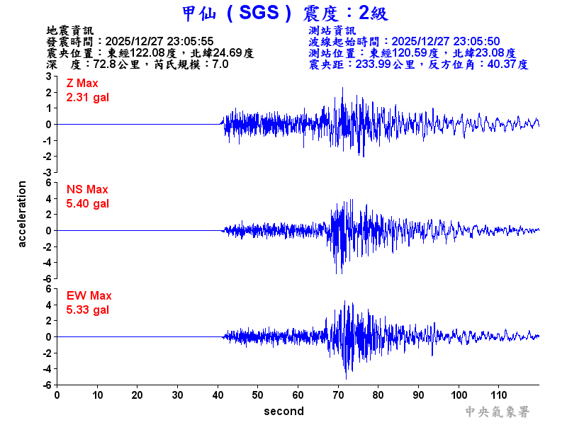甲仙  2級震波圖