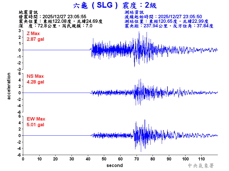 六龜  2級震波圖