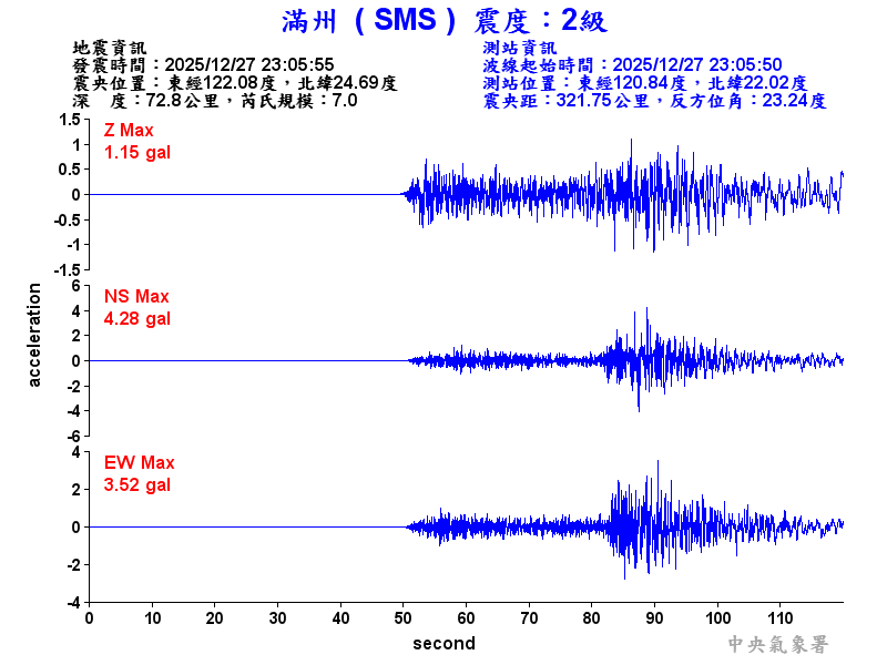 滿州  2級震波圖