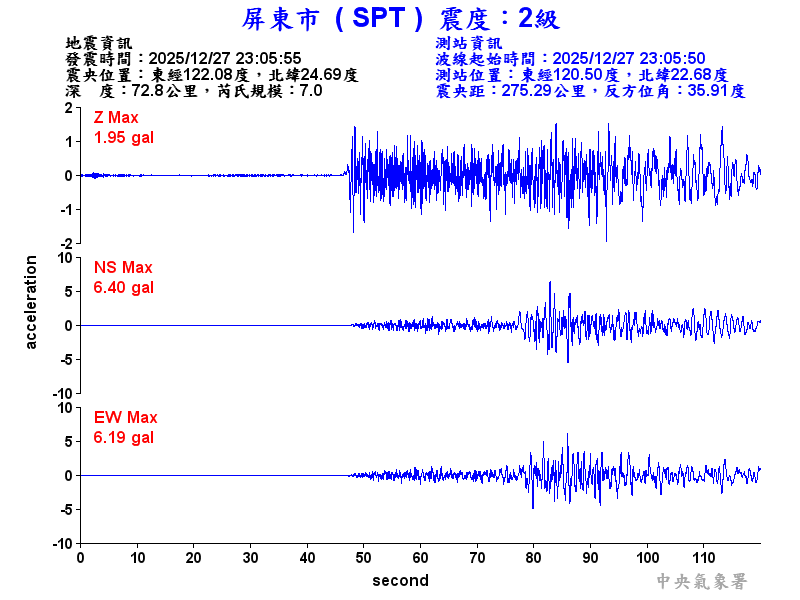 屏東市 2級震波圖