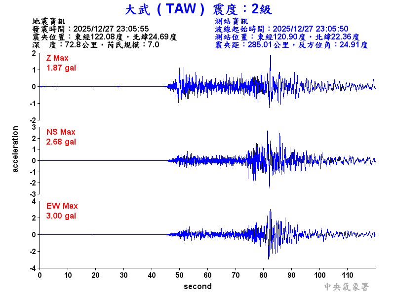 大武  2級震波圖