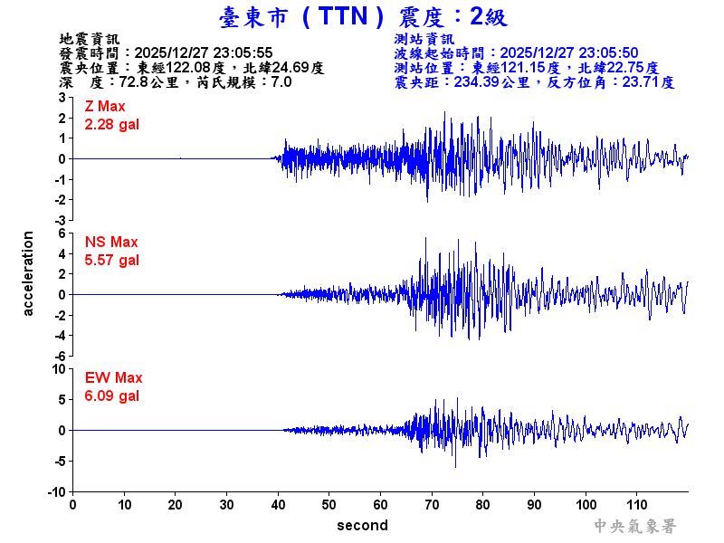臺東市 2級震波圖