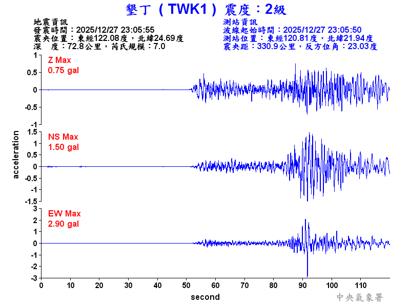 墾丁  2級震波圖