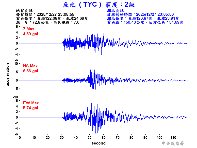魚池  2級震波圖
