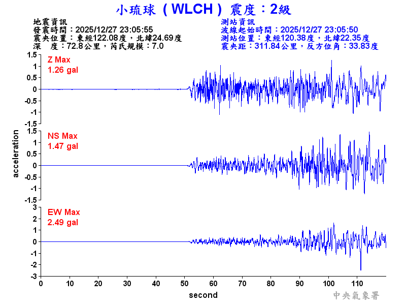 小琉球 2級震波圖