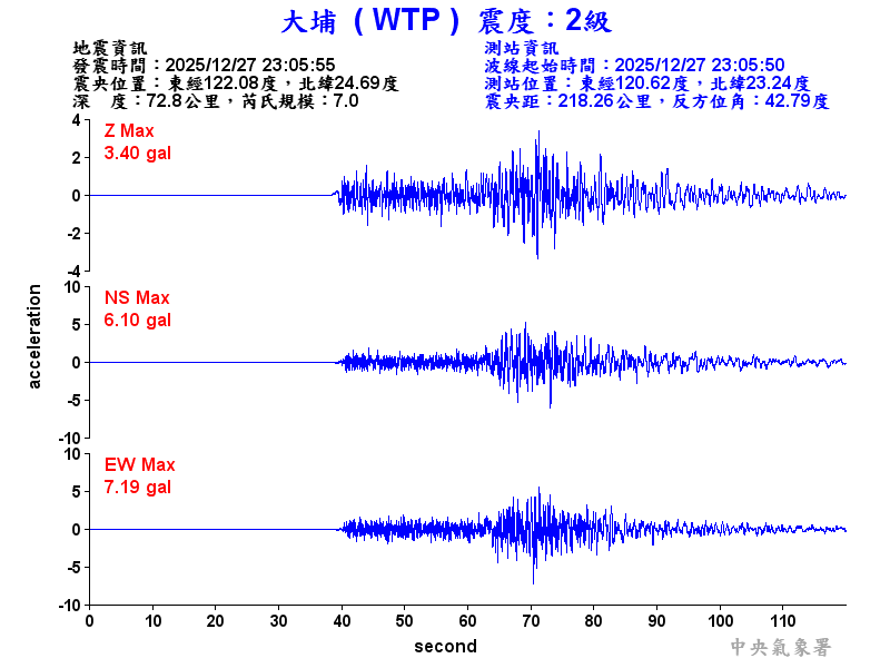 大埔  2級震波圖