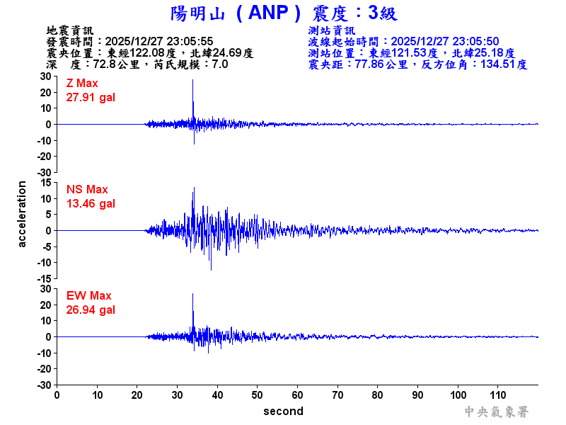 陽明山 3級震波圖