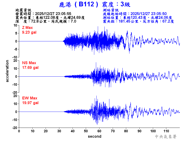 鹿港  3級震波圖