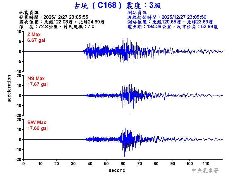 古坑  3級震波圖
