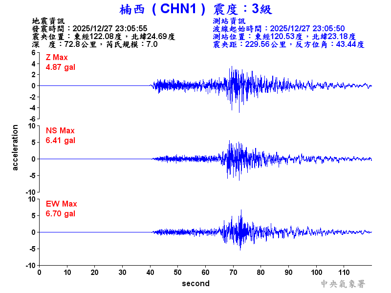 楠西  3級震波圖