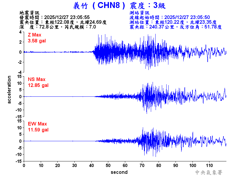 義竹  3級震波圖