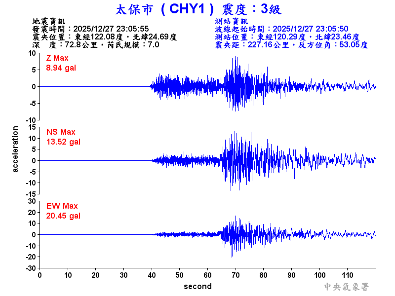 太保市 3級震波圖