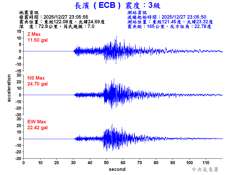 長濱  3級震波圖