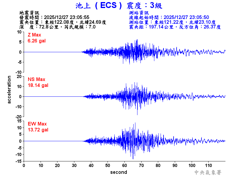 池上  3級震波圖