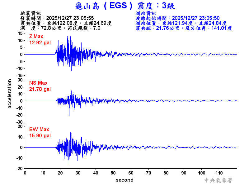 龜山島 3級震波圖
