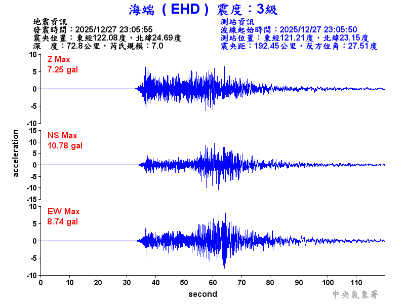 海端  3級震波圖