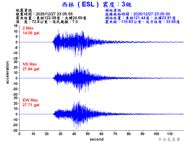 西林  3級震波圖