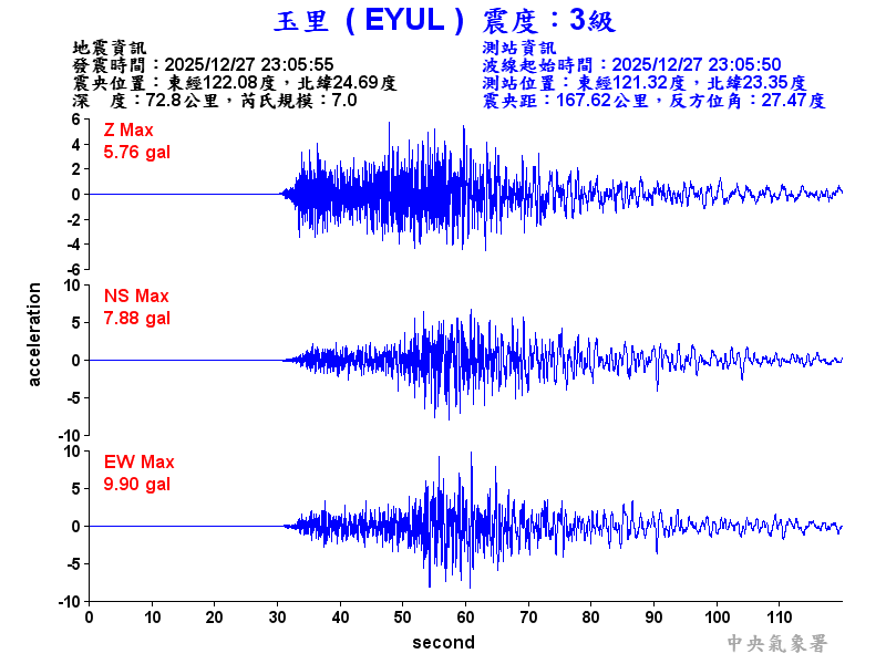 玉里  3級震波圖