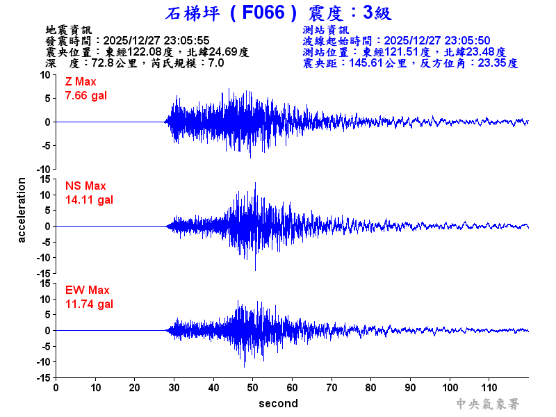 石梯坪 3級震波圖