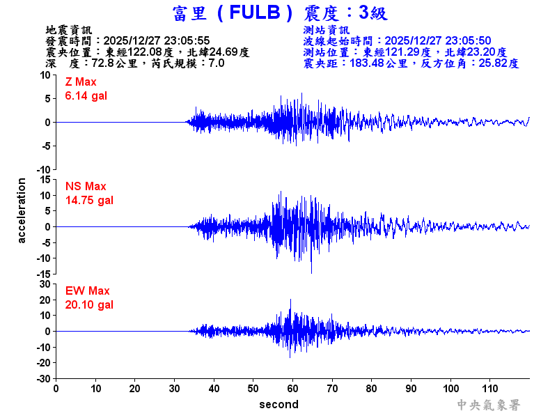 富里  3級震波圖
