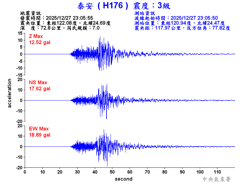 泰安  3級震波圖