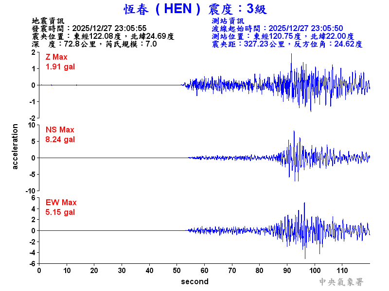 恆春  3級震波圖