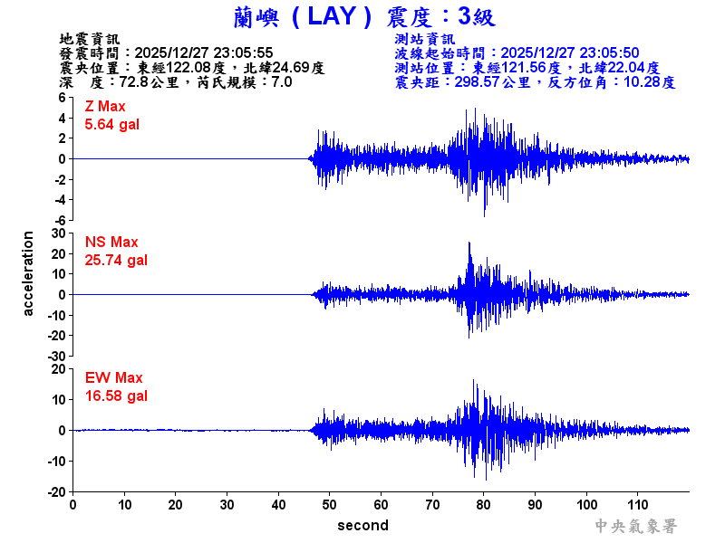 蘭嶼  3級震波圖