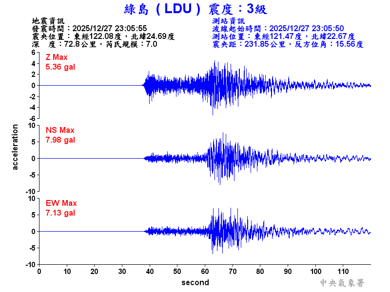綠島  3級震波圖