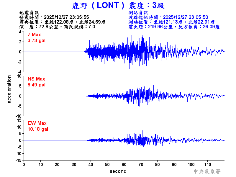 鹿野  3級震波圖