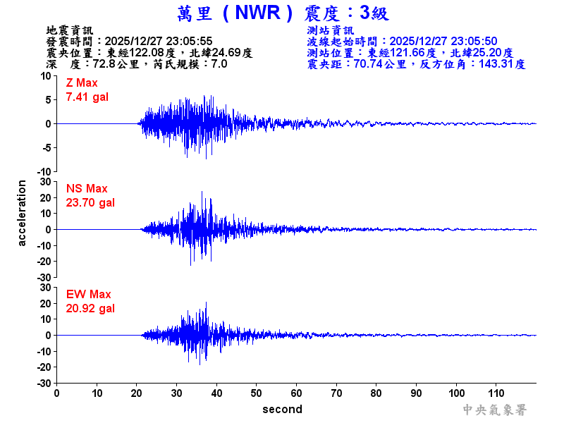 萬里  3級震波圖