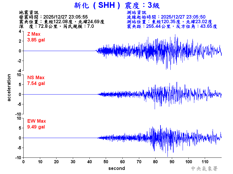 新化  3級震波圖