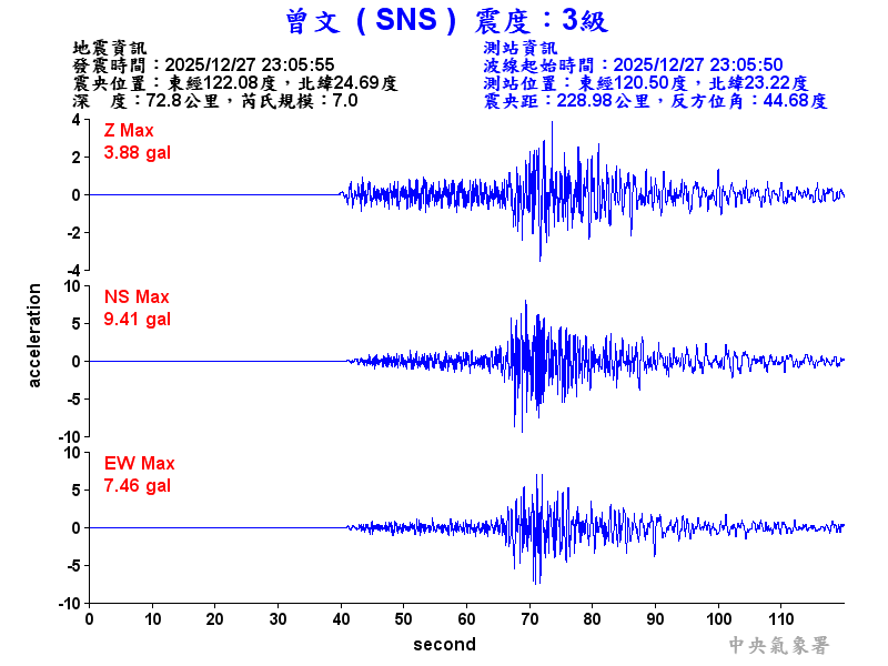 曾文  3級震波圖