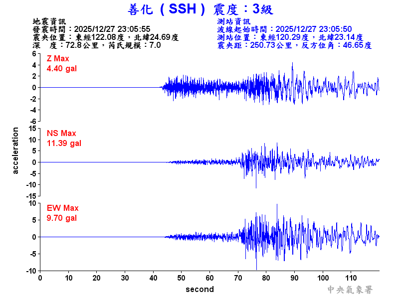 善化  3級震波圖