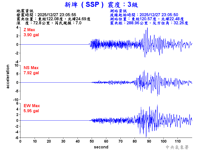 新埤  3級震波圖