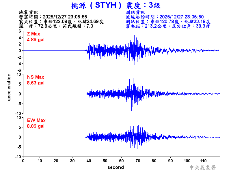桃源  3級震波圖