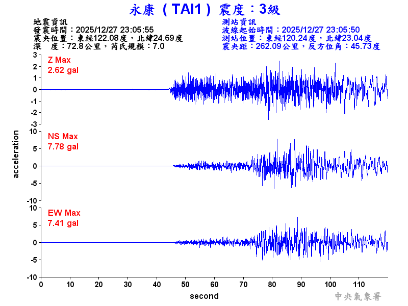 永康  3級震波圖