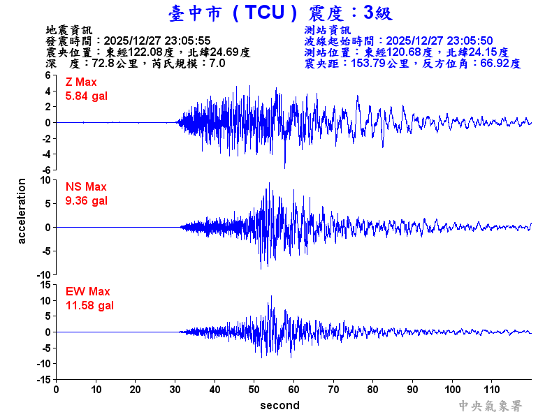 臺中市 3級震波圖