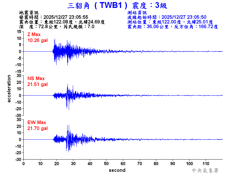 三貂角 3級震波圖