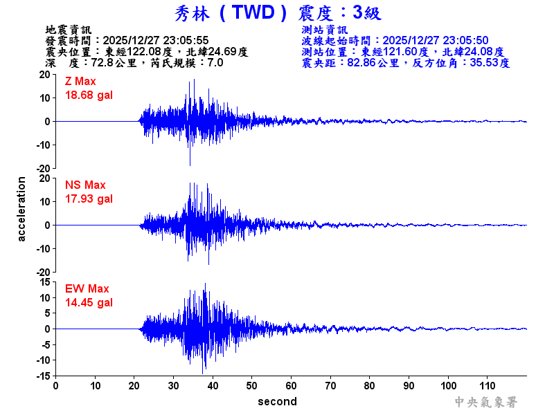 秀林  3級震波圖