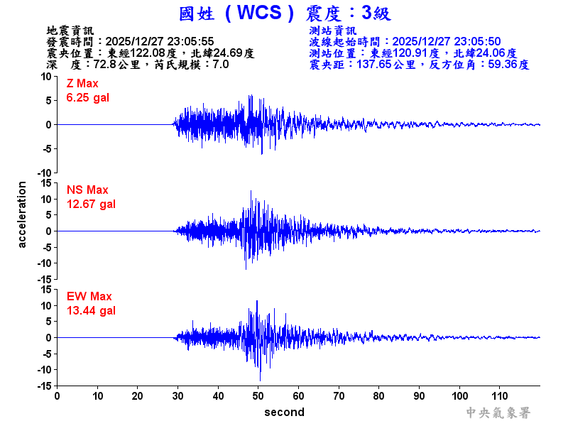 國姓  3級震波圖