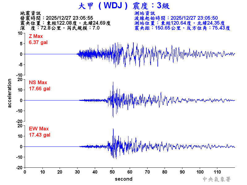 大甲  3級震波圖
